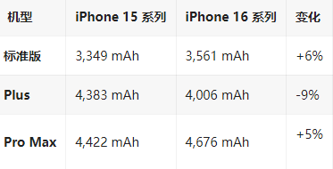 千家镇苹果16维修分享iPhone16/Pro系列机模再曝光