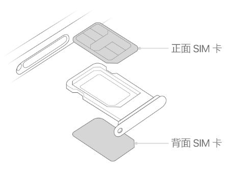 千家镇苹果15维修分享iPhone15出现'无SIM卡'怎么办