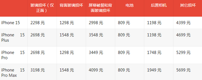 千家镇苹果15维修站中心分享修iPhone15划算吗