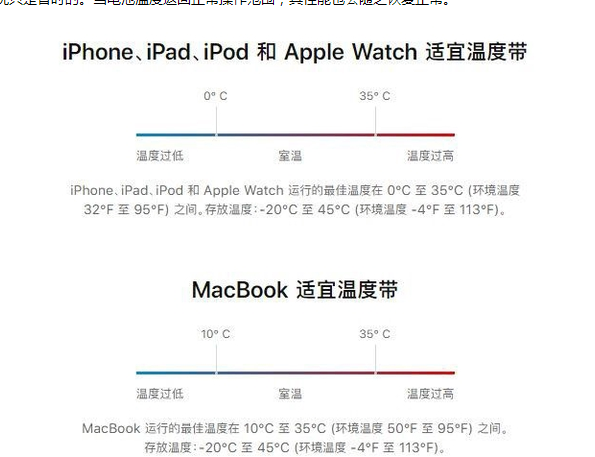 千家镇苹果13维修分享iPhone 13耗电越来越快怎么办 