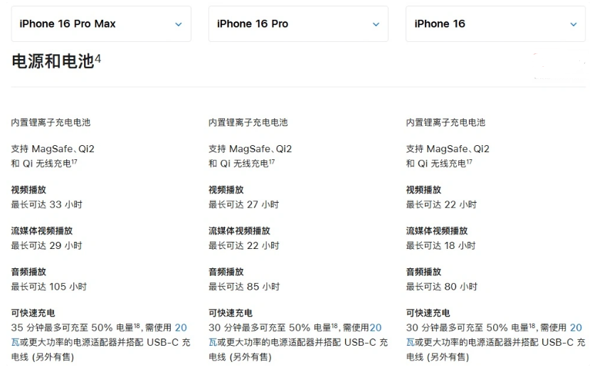 千家镇苹果手机维修分享 iPhone 16 目前实测充电峰值功率不超过 39W 