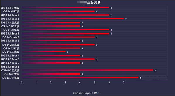 千家镇苹果手机维修分享iOS14.5beta1续航怎么样 