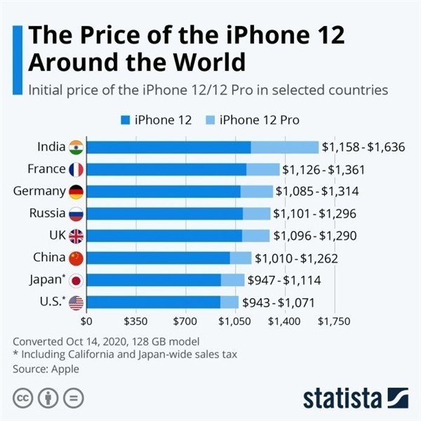 千家镇苹果手机维修分享哪个购买iPhone 12/12 Pro更便宜 