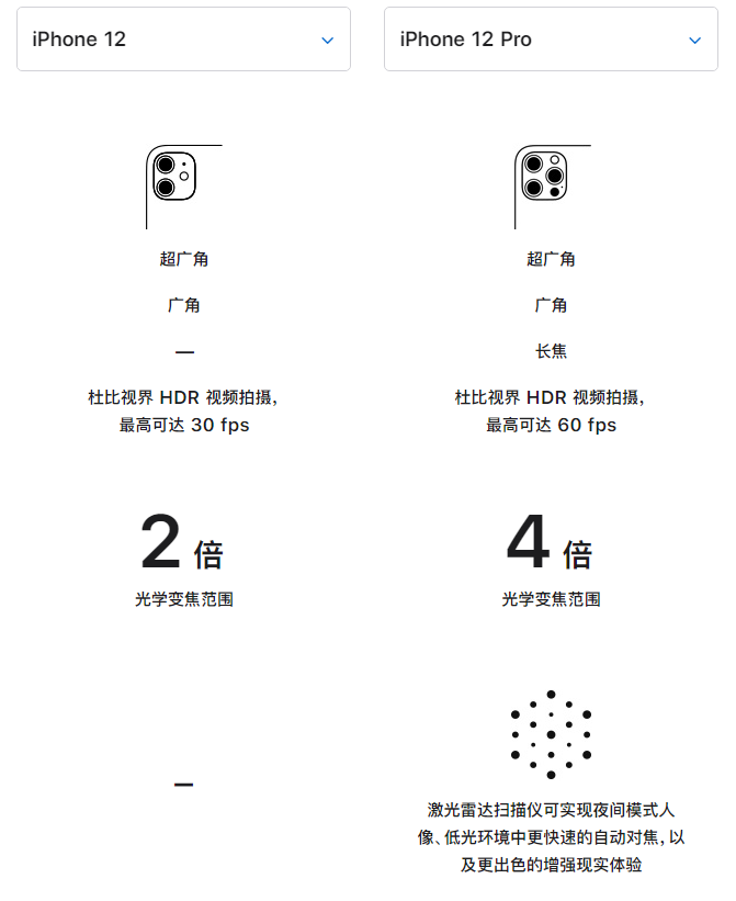 千家镇苹果手机维修分享苹果 iPhone 12 与 iPhone 12 Pro 选哪款 
